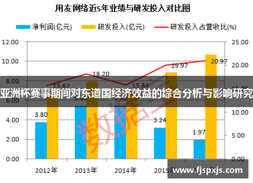 亚洲杯赛事期间对东道国经济效益的综合分析与影响研究