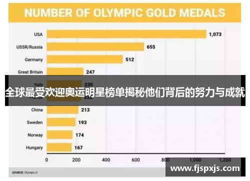 全球最受欢迎奥运明星榜单揭秘他们背后的努力与成就