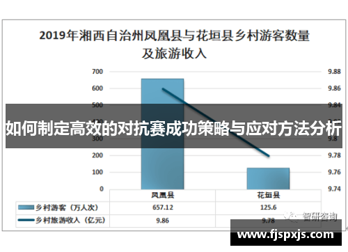 如何制定高效的对抗赛成功策略与应对方法分析