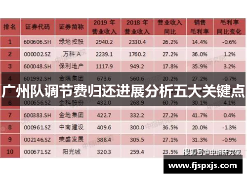 广州队调节费归还进展分析五大关键点