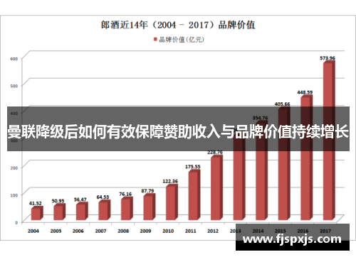 曼联降级后如何有效保障赞助收入与品牌价值持续增长