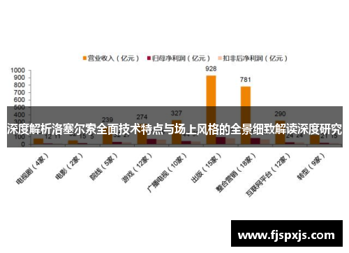 深度解析洛塞尔索全面技术特点与场上风格的全景细致解读深度研究 深度解析洛塞尔索全面技术特点与场上风格的全景细致解读深度研究