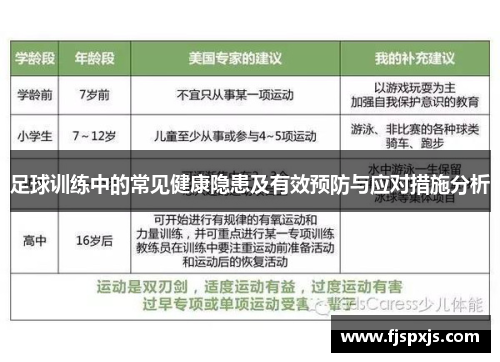 足球训练中的常见健康隐患及有效预防与应对措施分析