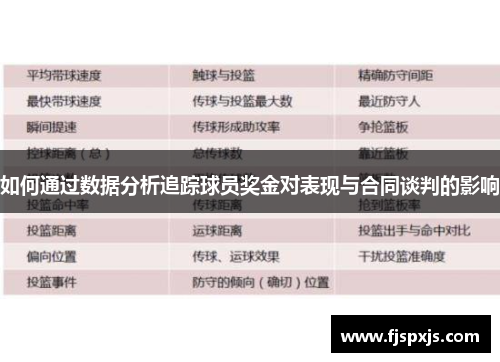 如何通过数据分析追踪球员奖金对表现与合同谈判的影响
